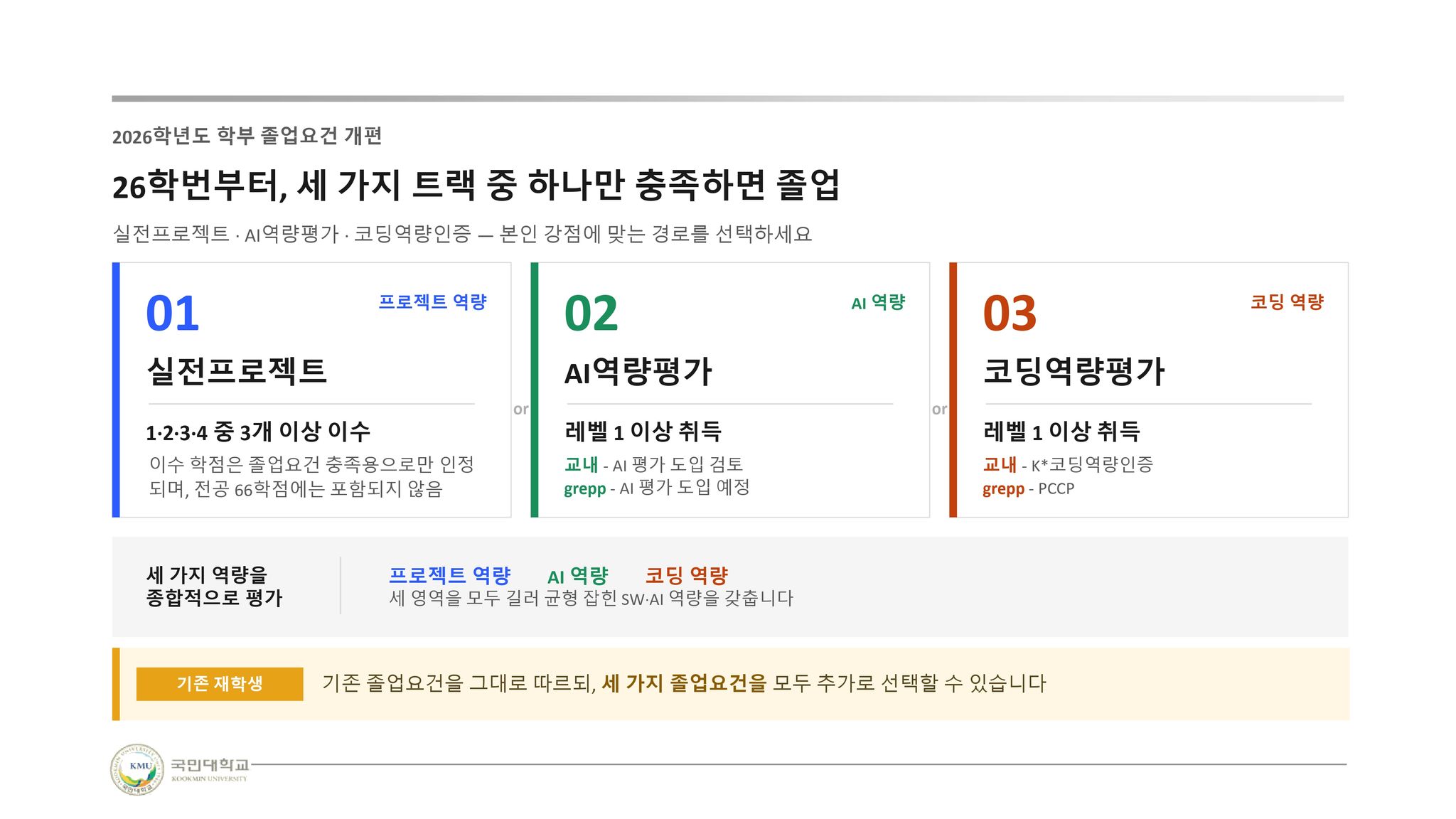 소프트웨어융합대학 역량기반 졸업요건 개편… 어떻게 달라지나